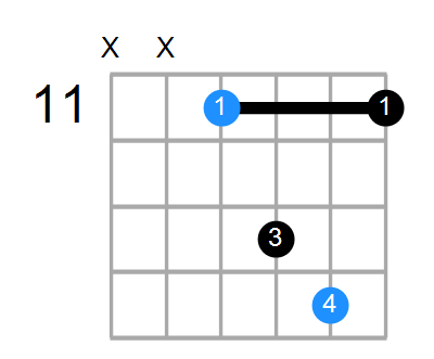 C#sus2 Chord